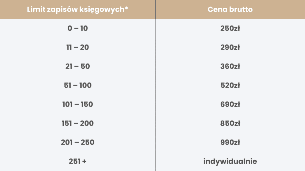 Cennik uproszczonej księgowości – tabela z przedziałami zapisów i cenami Smart Tax Assist