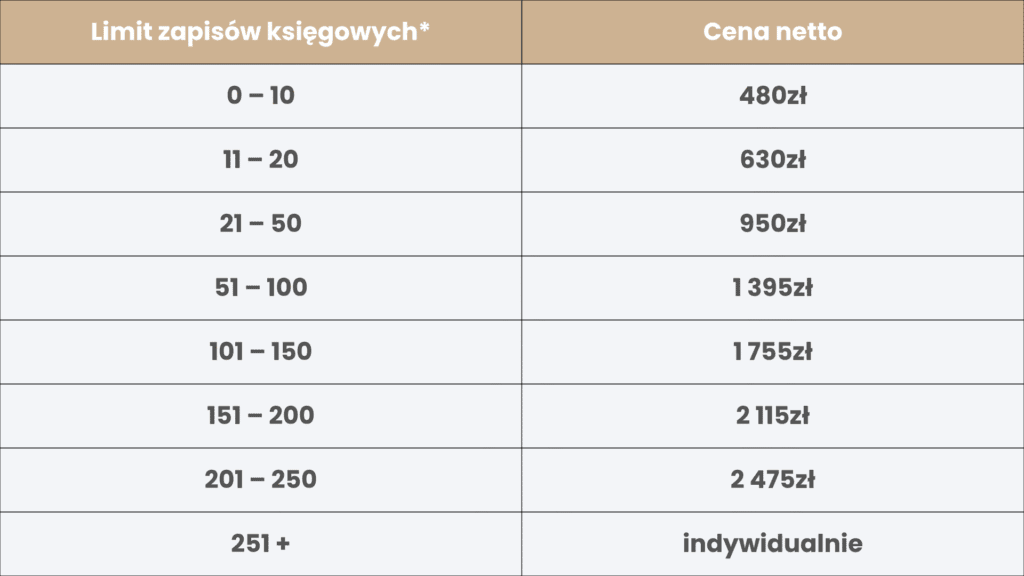 oferta usług księgowych online – Smart Tax Assist
