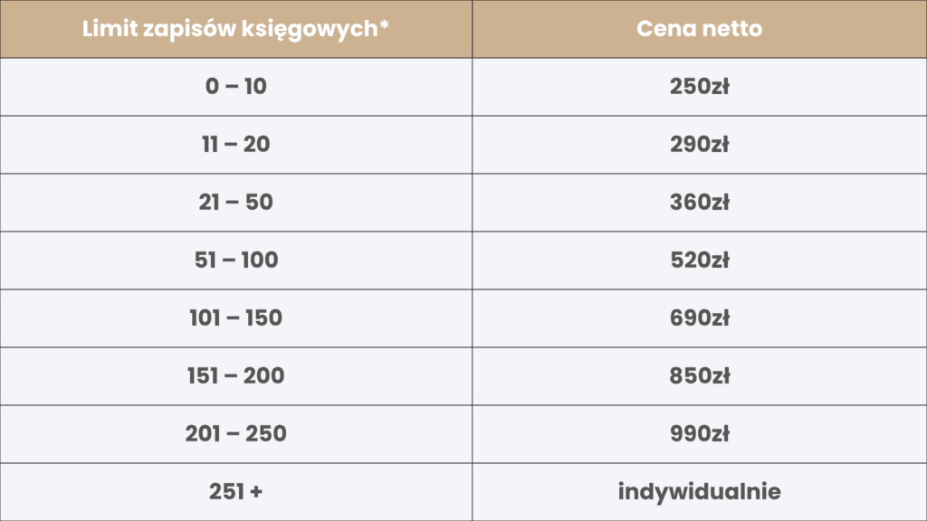 Cennik uproszczonej księgowości – tabela z przedziałami zapisów i cenami Smart Tax Assist